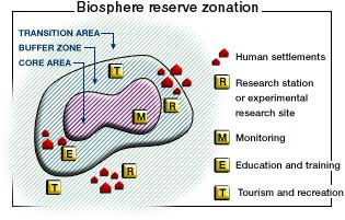 first biosphere reserve in india
