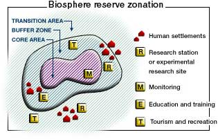 Unesco World Network Of Biosphere Reserve